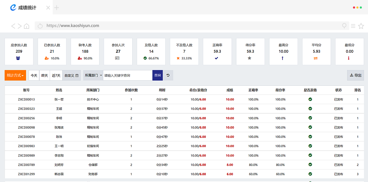 成绩统计
