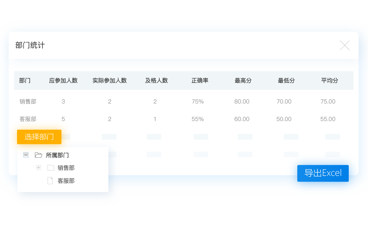 部门成绩统计