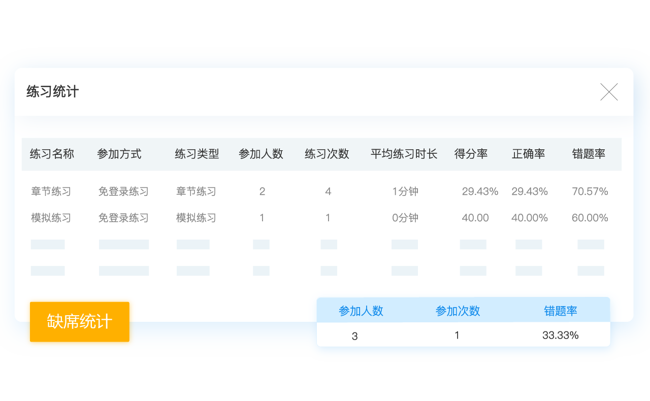 练习统计