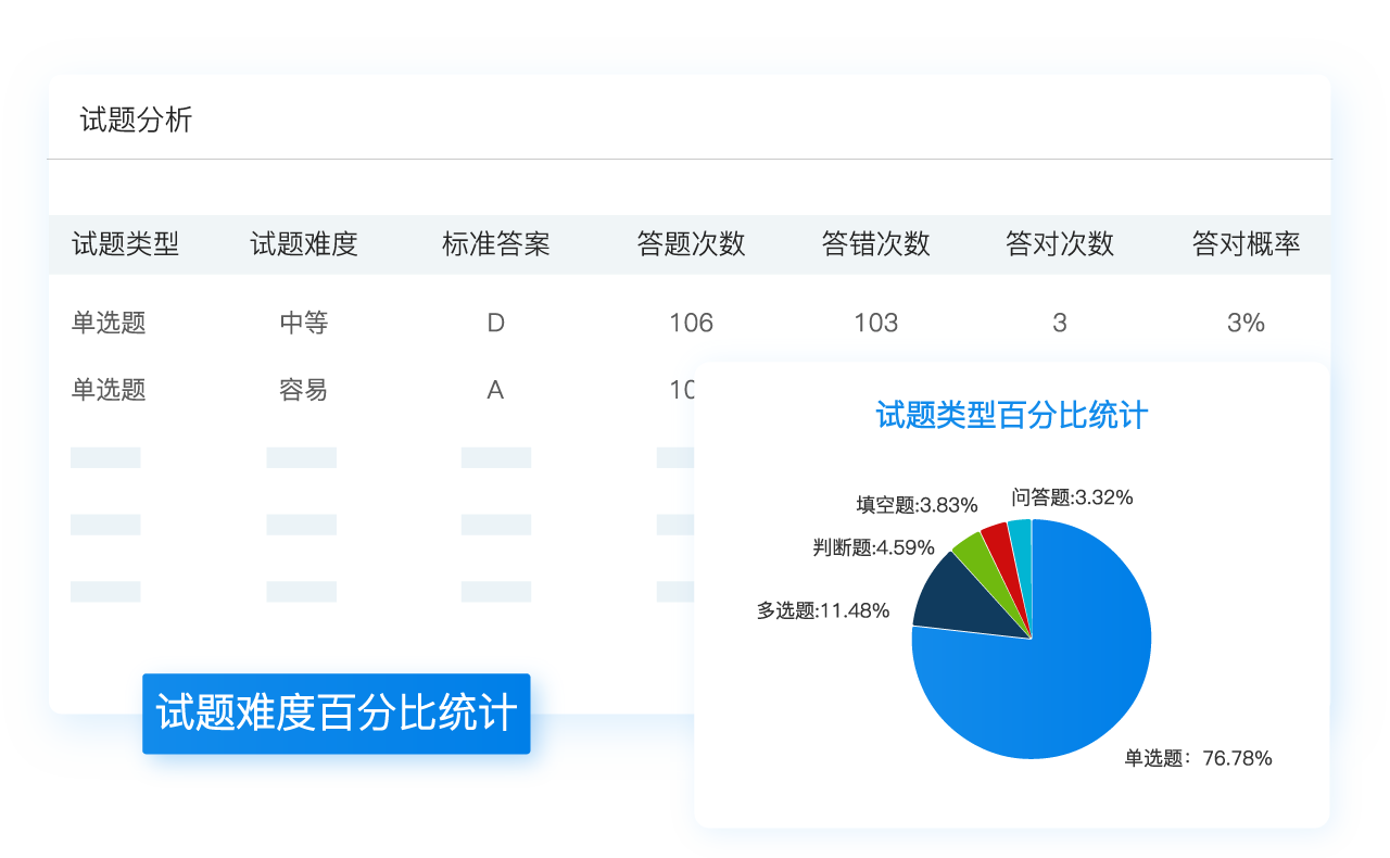 自动计算试题难度